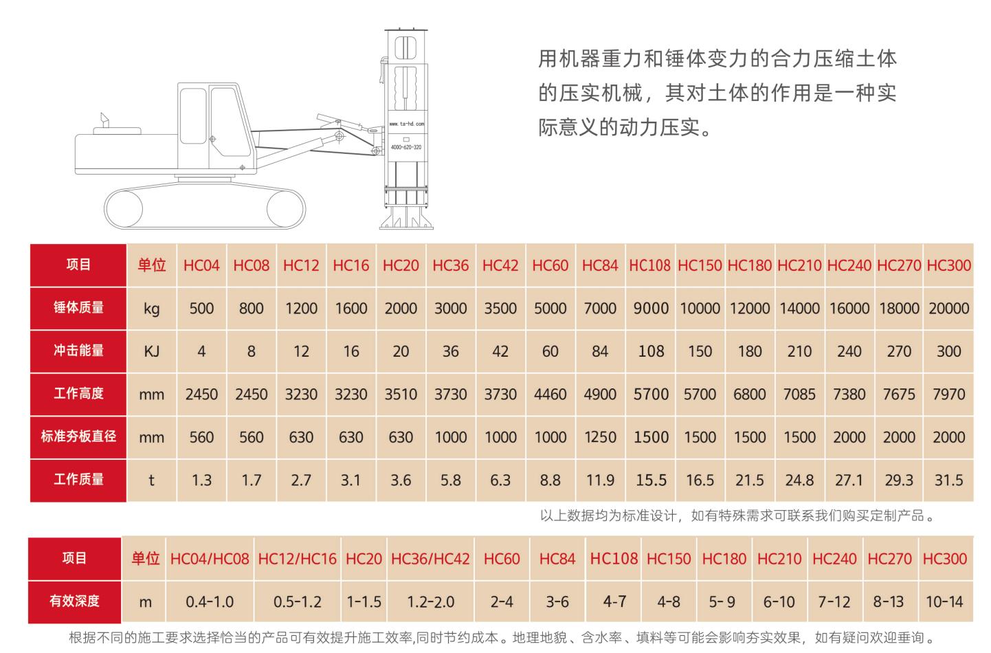 高速液压夯实机型号